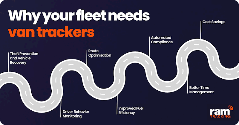 Pillar Page - Van Trackers