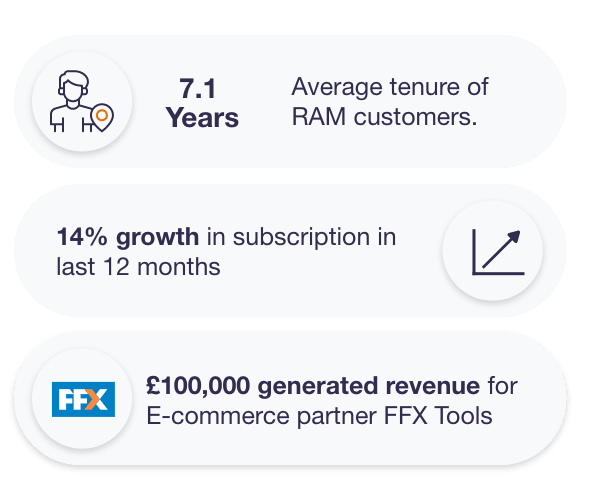 Our average tenure of customers is 7.1 years. We had a 14% growth in subscription in the last 12 months and we have had £100,000 generated revenue for E-commerce partner FFX Tools.
