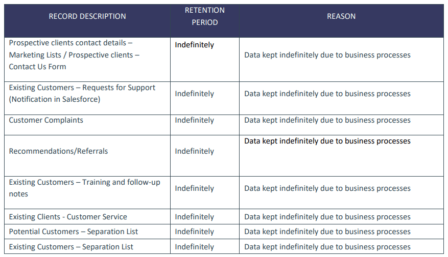 Data Retention Policy | RAM Tracking UK