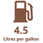 Litres per gallon