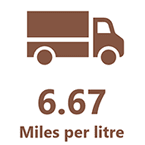 Miles per litre
