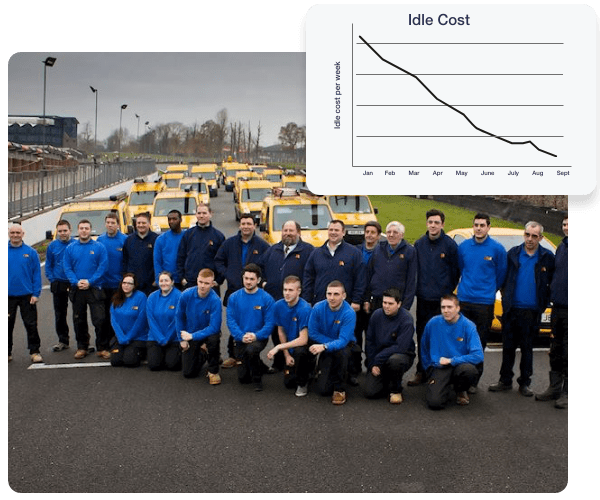 JVA Employees in front of their fleet of vehicles and in top right of the image there is a graph of the idle cost reducing over time