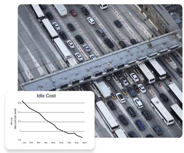 image of an aerial view of a highway with heavy traffic including commercial vehicles being tracked by our system and an inset graph showing the savings made by implementing changes to driver behavior.